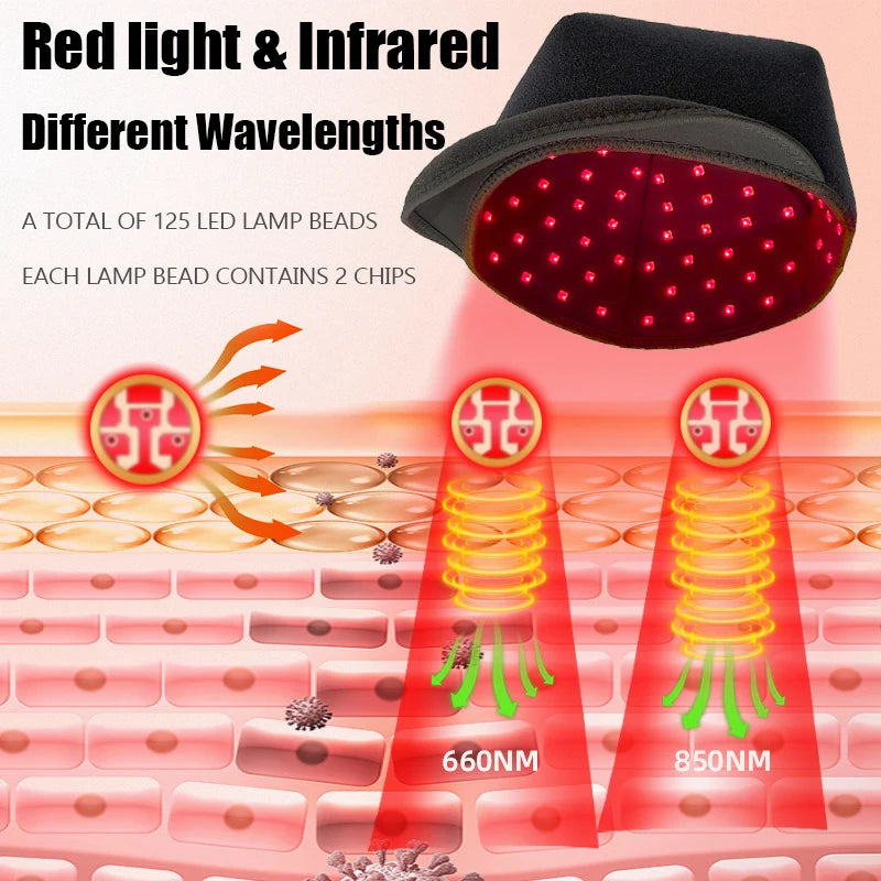 Red Light Therapy Device Hat