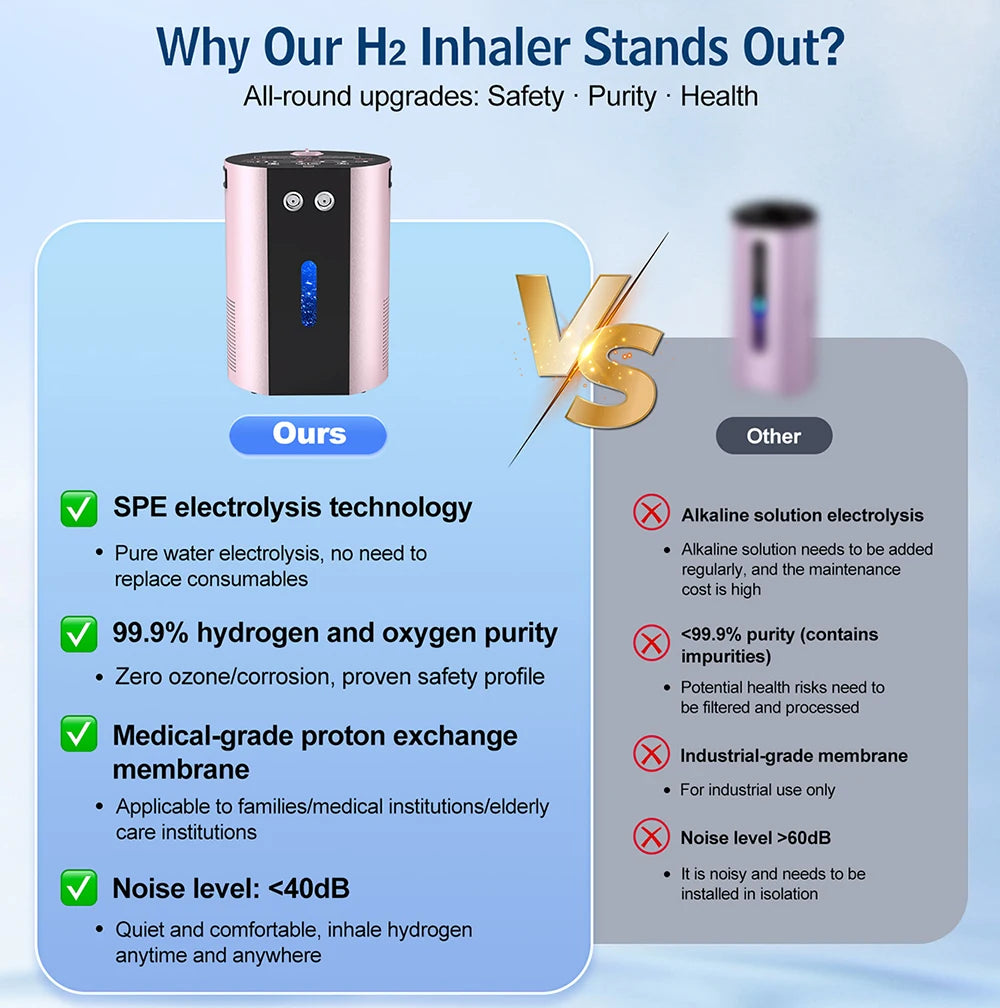 Hydrogen-Oxygen High Purity Machine Eco-friendly Therapy Device