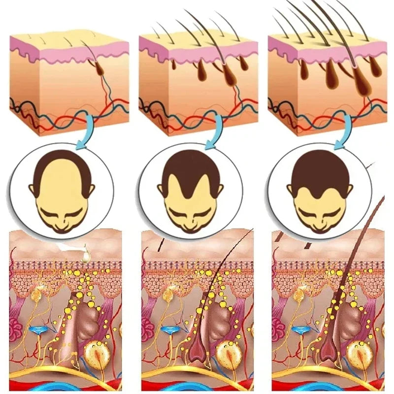 Ginger Hair Growth Serum