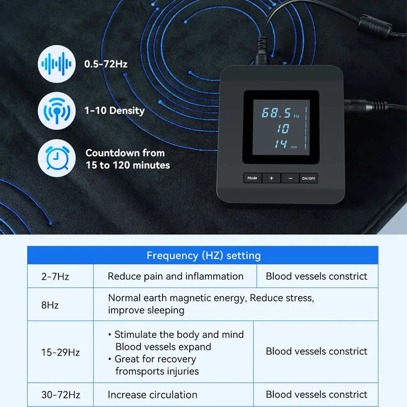 Pemf Therapy Mat Magnetic Field Therapy Device
