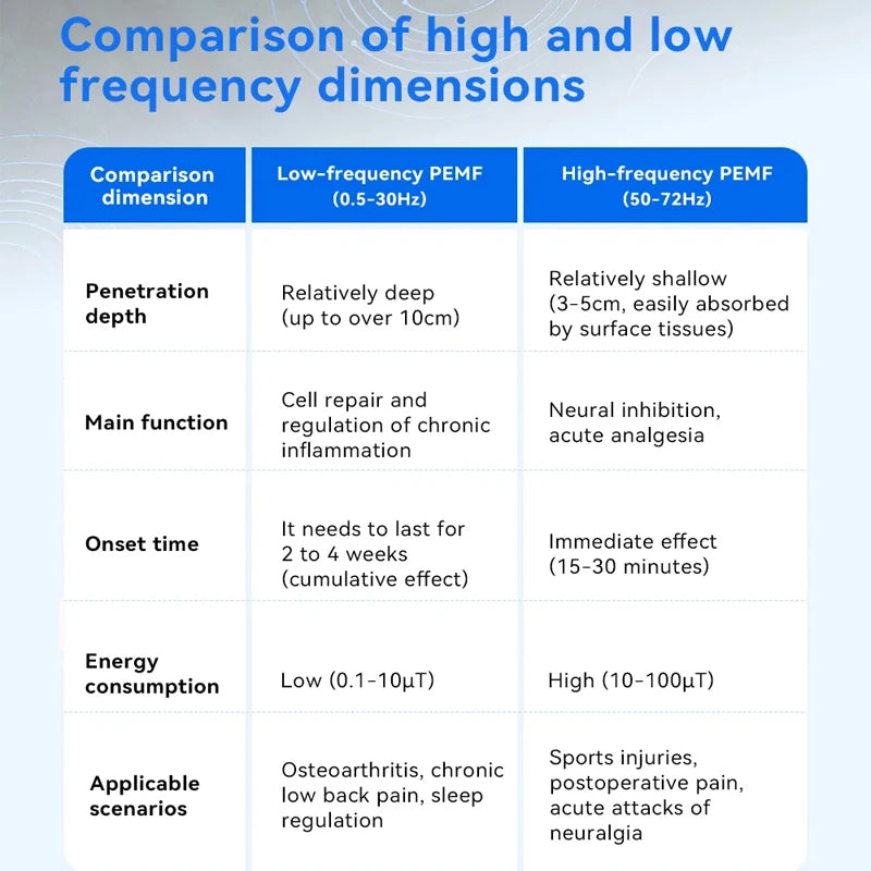 Pemf Therapy Mat Magnetic Field Therapy Device