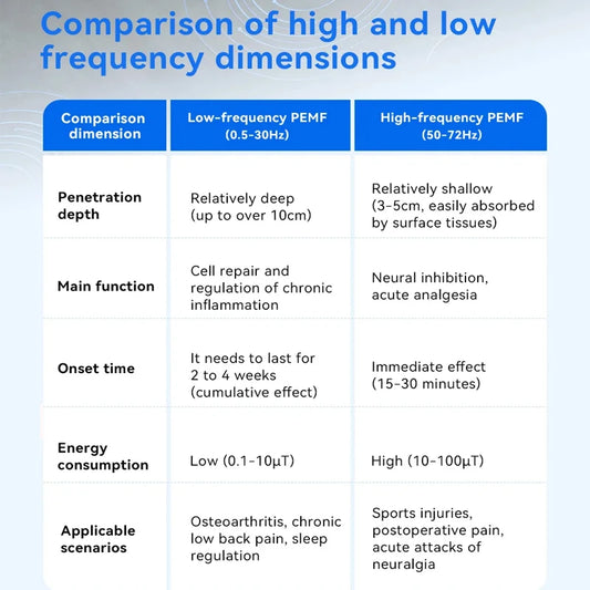 Pemf Therapy Mat Magnetic Field Therapy Device