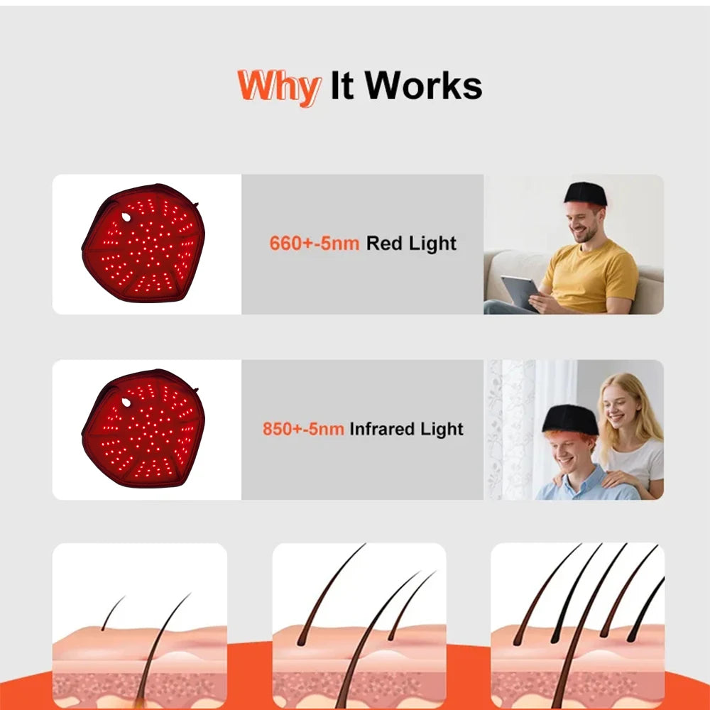 Red and Infrared LEDs Light Therapy Cap